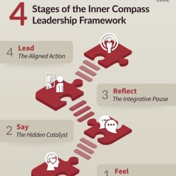 The Inner Compass Leadership